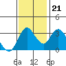 Tide chart for Suisun Slough entrance, Suisun Bay, California on 2023/11/21