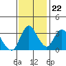 Tide chart for Suisun Slough entrance, Suisun Bay, California on 2023/11/22