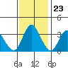 Tide chart for Suisun Slough entrance, Suisun Bay, California on 2023/11/23