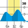 Tide chart for Suisun Slough entrance, Suisun Bay, California on 2023/11/30