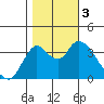 Tide chart for Suisun Slough entrance, Suisun Bay, California on 2023/11/3