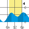 Tide chart for Suisun Slough entrance, Suisun Bay, California on 2023/11/4