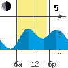 Tide chart for Suisun Slough entrance, Suisun Bay, California on 2023/11/5