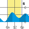 Tide chart for Suisun Slough entrance, Suisun Bay, California on 2023/11/6
