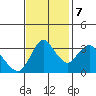 Tide chart for Suisun Slough entrance, Suisun Bay, California on 2023/11/7