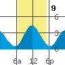 Tide chart for Suisun Slough entrance, Suisun Bay, California on 2023/11/9