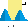 Tide chart for Suisun Slough entrance, Suisun Bay, California on 2024/03/12