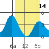 Tide chart for Suisun Slough entrance, Suisun Bay, California on 2024/03/14