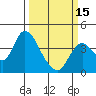 Tide chart for Suisun Slough entrance, Suisun Bay, California on 2024/03/15