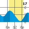 Tide chart for Suisun Slough entrance, Suisun Bay, California on 2024/03/17