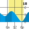 Tide chart for Suisun Slough entrance, Suisun Bay, California on 2024/03/18