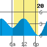 Tide chart for Suisun Slough entrance, Suisun Bay, California on 2024/03/20