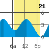 Tide chart for Suisun Slough entrance, Suisun Bay, California on 2024/03/21