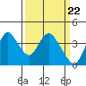 Tide chart for Suisun Slough entrance, Suisun Bay, California on 2024/03/22