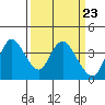 Tide chart for Suisun Slough entrance, Suisun Bay, California on 2024/03/23
