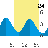 Tide chart for Suisun Slough entrance, Suisun Bay, California on 2024/03/24