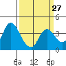Tide chart for Suisun Slough entrance, Suisun Bay, California on 2024/03/27
