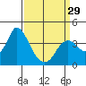 Tide chart for Suisun Slough entrance, Suisun Bay, California on 2024/03/29