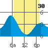 Tide chart for Suisun Slough entrance, Suisun Bay, California on 2024/03/30