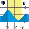 Tide chart for Suisun Slough entrance, Suisun Bay, California on 2024/03/3