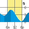 Tide chart for Suisun Slough entrance, Suisun Bay, California on 2024/03/5