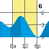 Tide chart for Suisun Slough entrance, Suisun Bay, California on 2024/03/6