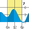 Tide chart for Suisun Slough entrance, Suisun Bay, California on 2024/03/7