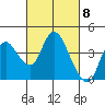 Tide chart for Suisun Slough entrance, Suisun Bay, California on 2024/03/8