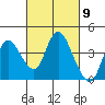 Tide chart for Suisun Slough entrance, Suisun Bay, California on 2024/03/9