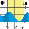 Tide chart for Suisun Slough entrance, Suisun Bay, California on 2024/04/15