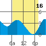 Tide chart for Suisun Slough entrance, Suisun Bay, California on 2024/04/16