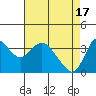 Tide chart for Suisun Slough entrance, Suisun Bay, California on 2024/04/17
