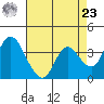 Tide chart for Suisun Slough entrance, Suisun Bay, California on 2024/04/23