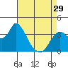 Tide chart for Suisun Slough entrance, Suisun Bay, California on 2024/04/29