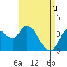 Tide chart for Suisun Slough entrance, Suisun Bay, California on 2024/04/3