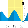 Tide chart for Suisun Slough entrance, Suisun Bay, California on 2024/04/5