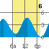 Tide chart for Suisun Slough entrance, Suisun Bay, California on 2024/04/6