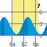 Tide chart for Suisun Slough entrance, Suisun Bay, California on 2024/04/7