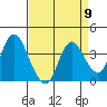 Tide chart for Suisun Slough entrance, Suisun Bay, California on 2024/04/9