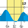 Tide chart for Suisun Slough entrance, Suisun Bay, California on 2024/05/12