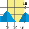 Tide chart for Suisun Slough entrance, Suisun Bay, California on 2024/05/13