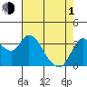 Tide chart for Suisun Slough entrance, Suisun Bay, California on 2024/05/1