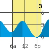 Tide chart for Suisun Slough entrance, Suisun Bay, California on 2024/05/3