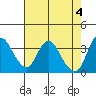 Tide chart for Suisun Slough entrance, Suisun Bay, California on 2024/05/4