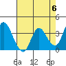 Tide chart for Suisun Slough entrance, Suisun Bay, California on 2024/05/6