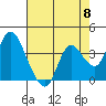Tide chart for Suisun Slough entrance, Suisun Bay, California on 2024/05/8