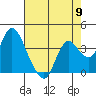 Tide chart for Suisun Slough entrance, Suisun Bay, California on 2024/05/9