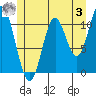 Tide chart for Sulzer, Hetta Inlet, Alaska on 2023/06/3