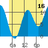 Tide chart for Sulzer, Alaska on 2023/07/16