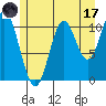 Tide chart for Sulzer, Alaska on 2023/07/17